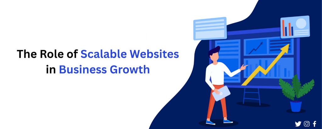 Scalable Websites
